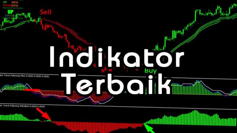 Mengenal Indikator Yang Sering Digunakan Dalam Trading Forex Tahun