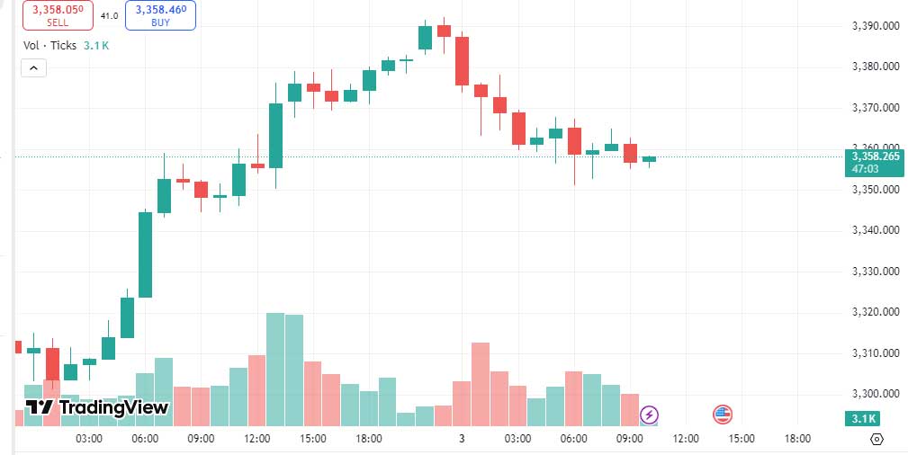 XAUUSD Menguat Tajam di Tengah Pusaran Geopolitik